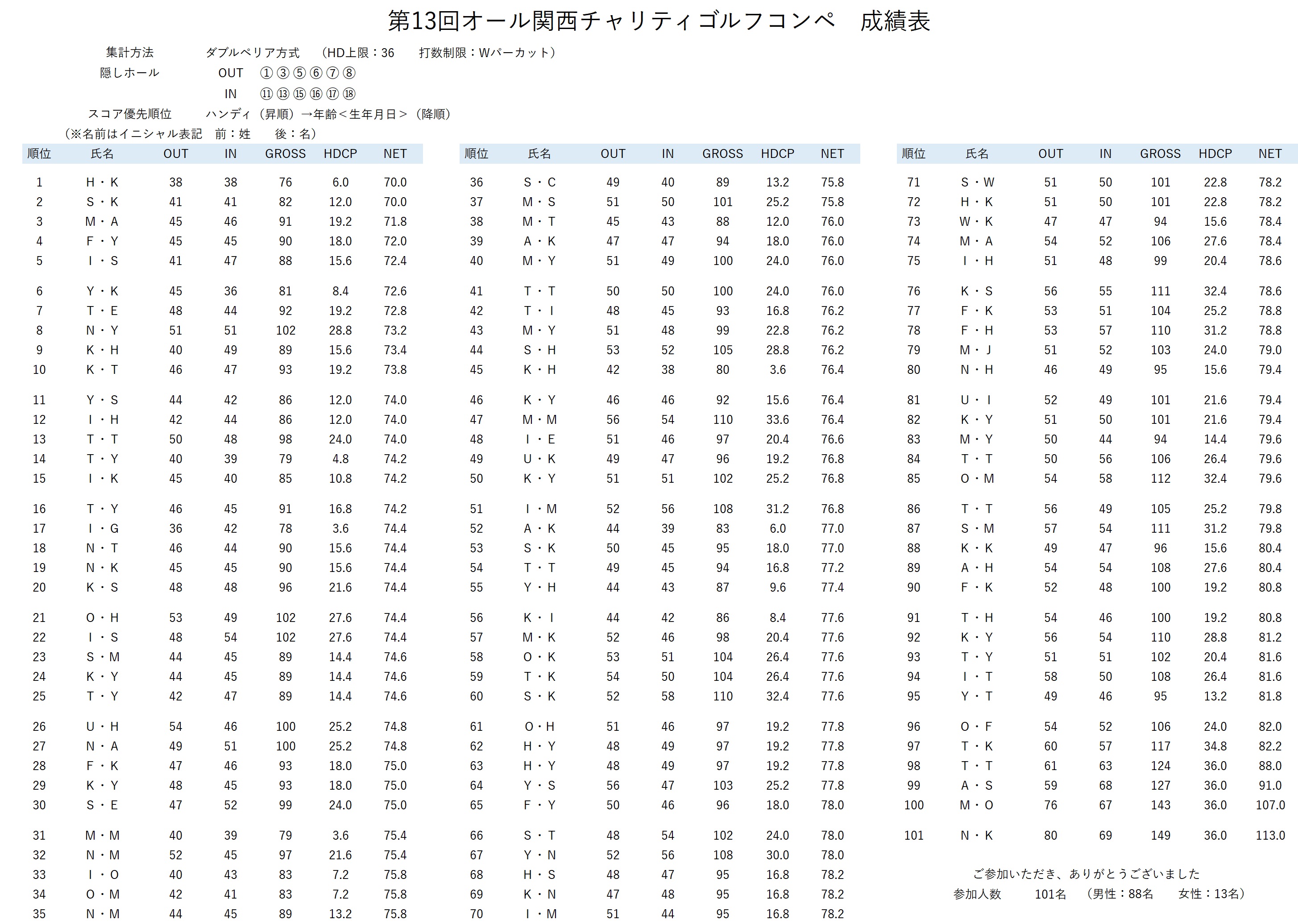 5d99ca136385a914fc9e9530598f19